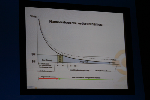 Domain name troubles Domain name troubles